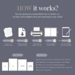 Vanco Design Co Digital Products - How it works